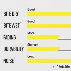 Magura - 7.R Race - MT Disc Brake 2 Piston - 2 Single Brake Pads