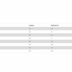 Deals 🌟 Knog Blinder V2 Mini Square - Rear Light - Black Accessories ✔️ 11 Knog Blinder V2 Mini Square - Rear Light - Black Accessories