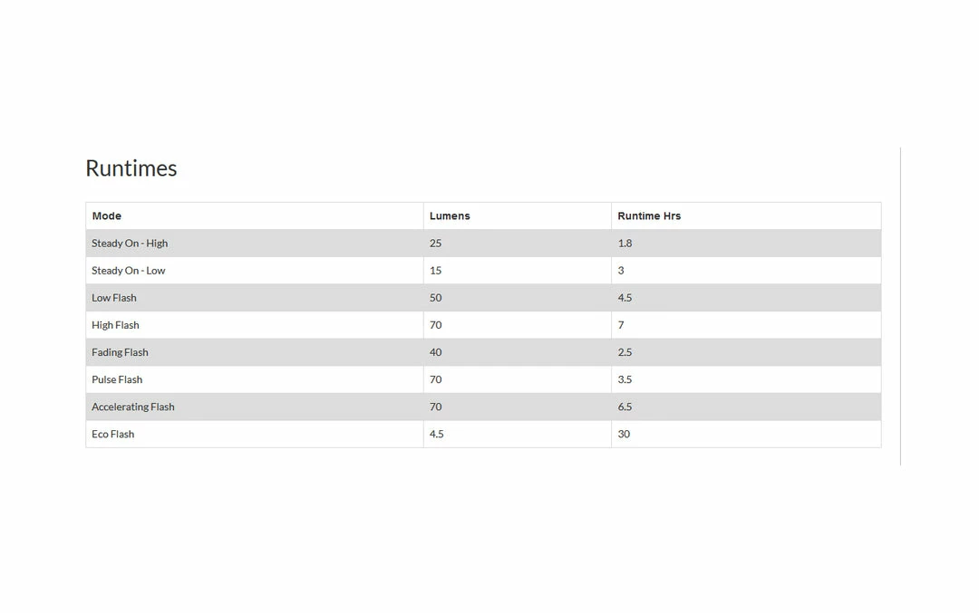 Deals 🌟 Knog Blinder V2 Mini Square - Rear Light - Black Accessories ✔️ 6 Knog Blinder V2 Mini Square - Rear Light - Black Accessories