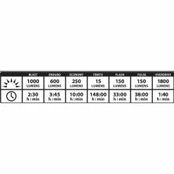 Best deal 😉 Lezyne Mega Drive 1800i - Front Light 🔥 5 Lezyne Mega Drive 1800i - Front Light