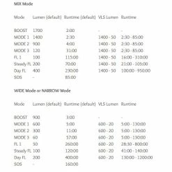 Best Pirce 😍 Accessories Moon Meteor Storm 1700 - Front Light 👍 15 Accessories Moon Meteor Storm 1700 - Front Light