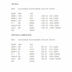 Moon Meteor Storm Pro 2000 Front Light Accessories