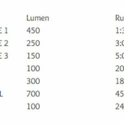 Accessories Moon Meteor-X Auto Pro 600 - Front Light