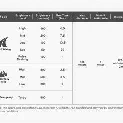 New 🔔 Ravemen PR900 Front Light - USB Rechargeable - Silver Accessories 💯 11 Ravemen PR900 Front Light - USB Rechargeable - Silver Accessories