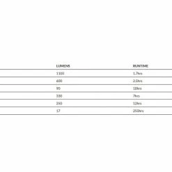 Coupon 🌟 Accessories Knog PWR Trail 1100L Front Light USB Rechargeable - Black 🤩 13 Accessories Knog PWR Trail 1100L Front Light USB Rechargeable - Black