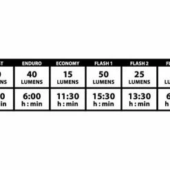 Lezyne Zecto Drive Pair 250/80 - Light Set