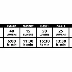 Accessories Lezyne Zecto Drive 250 - Front Light