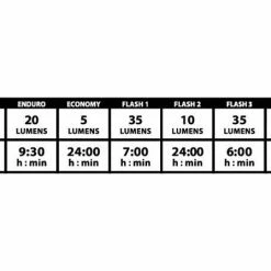 Lezyne Zecto Drive MAX 250 - Rear Light Accessories